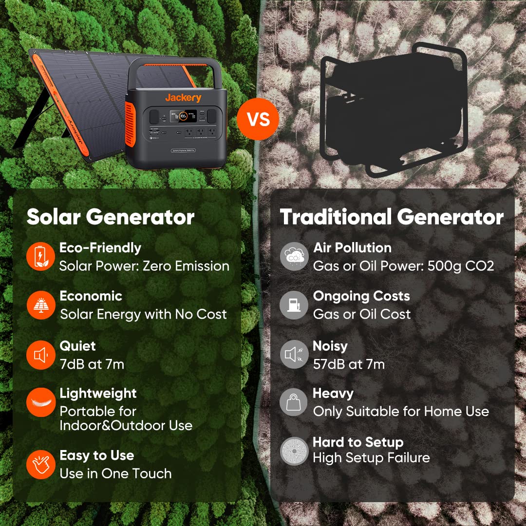 Jackery Explorer 300 Portable Power Station