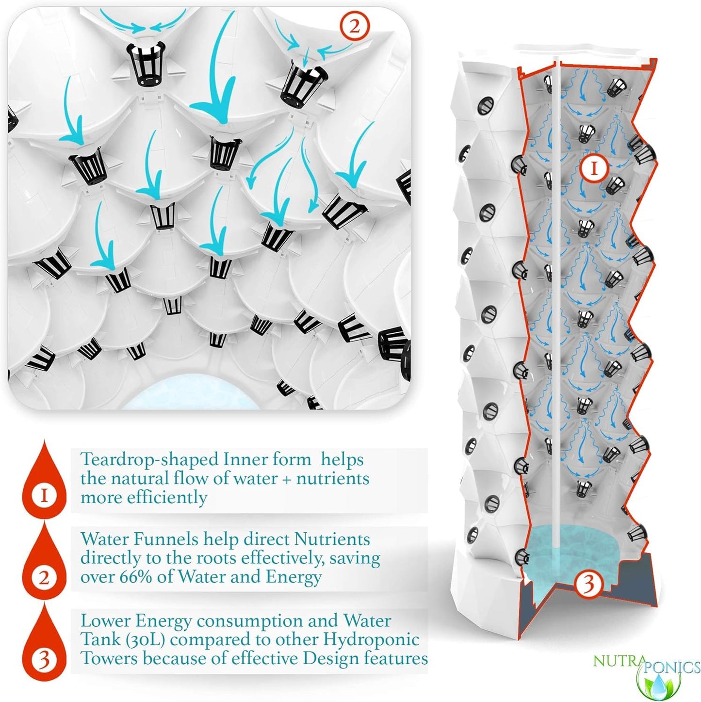 Nutraponics 48-Plant Hydroponic Tower Garden