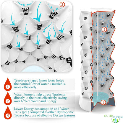 Nutraponics 48-Plant Hydroponic Tower Garden