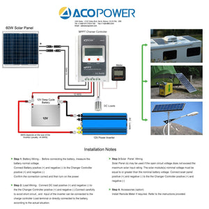 ACOPOWER 60 Watts Poly Solar Panel, 12V
